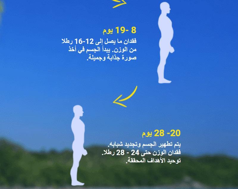 Black Latte للتنحيف